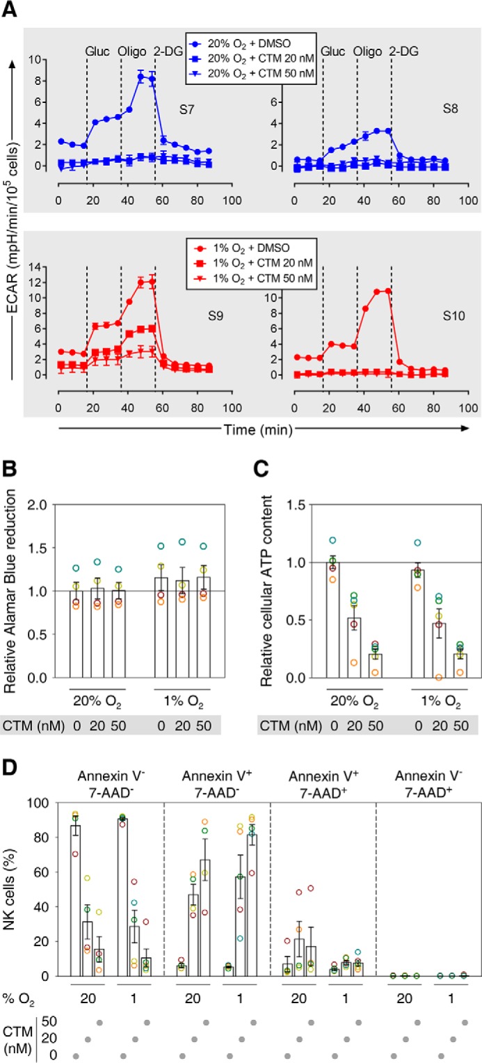 FIGURE 7.