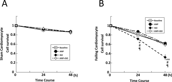 Fig 5