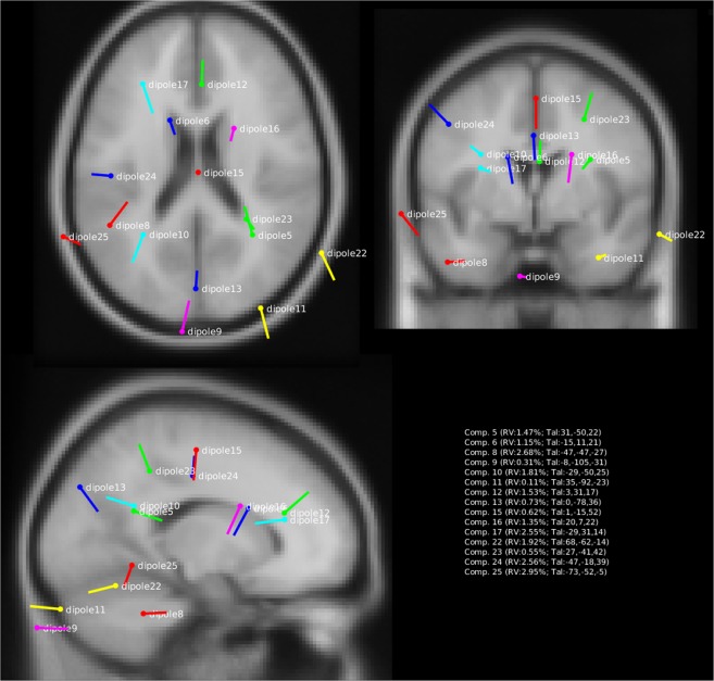 Figure 5