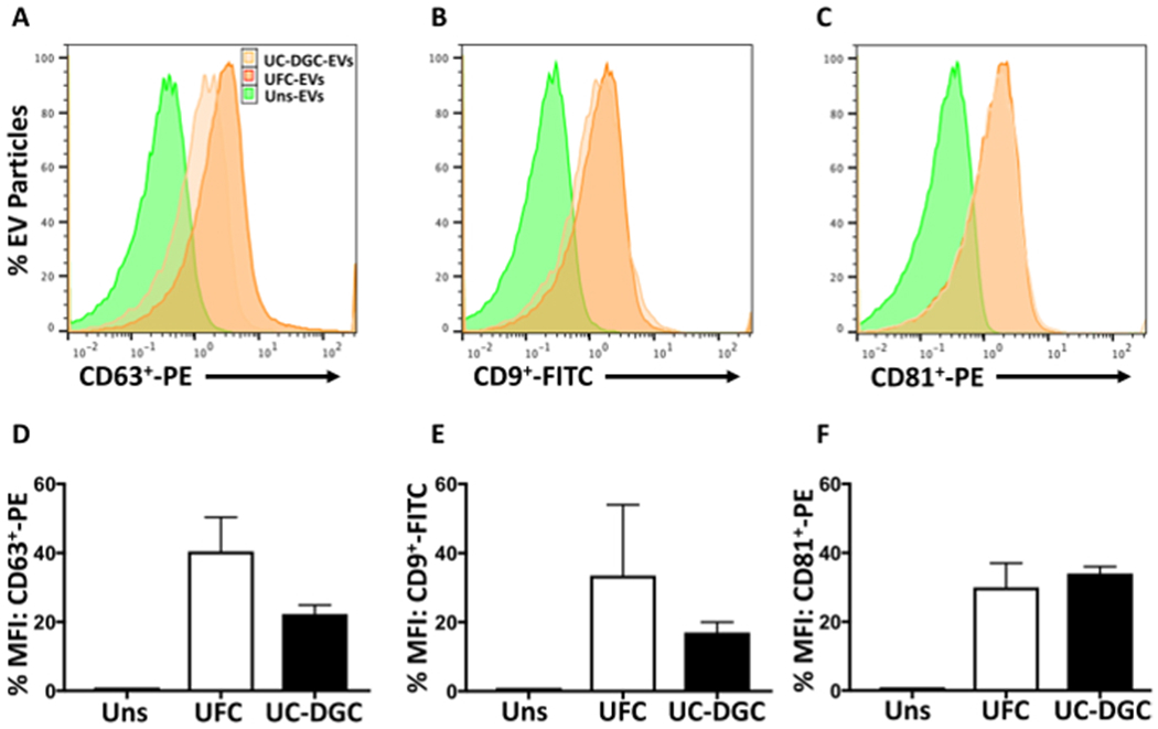 Figure 3: