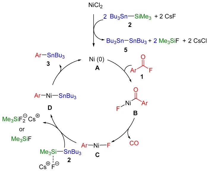 Scheme 3