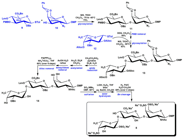 Scheme 2