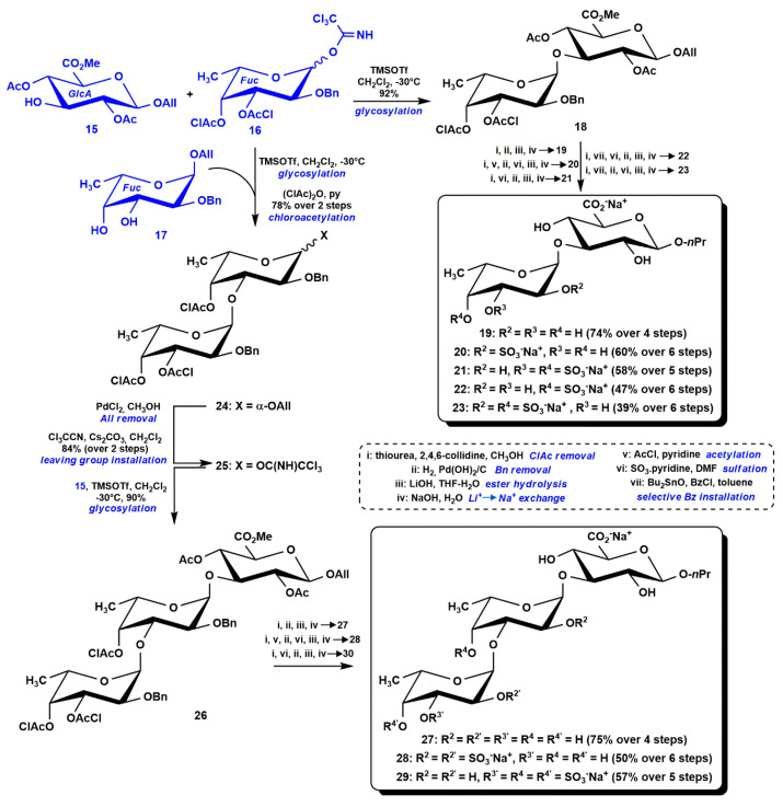 Scheme 3