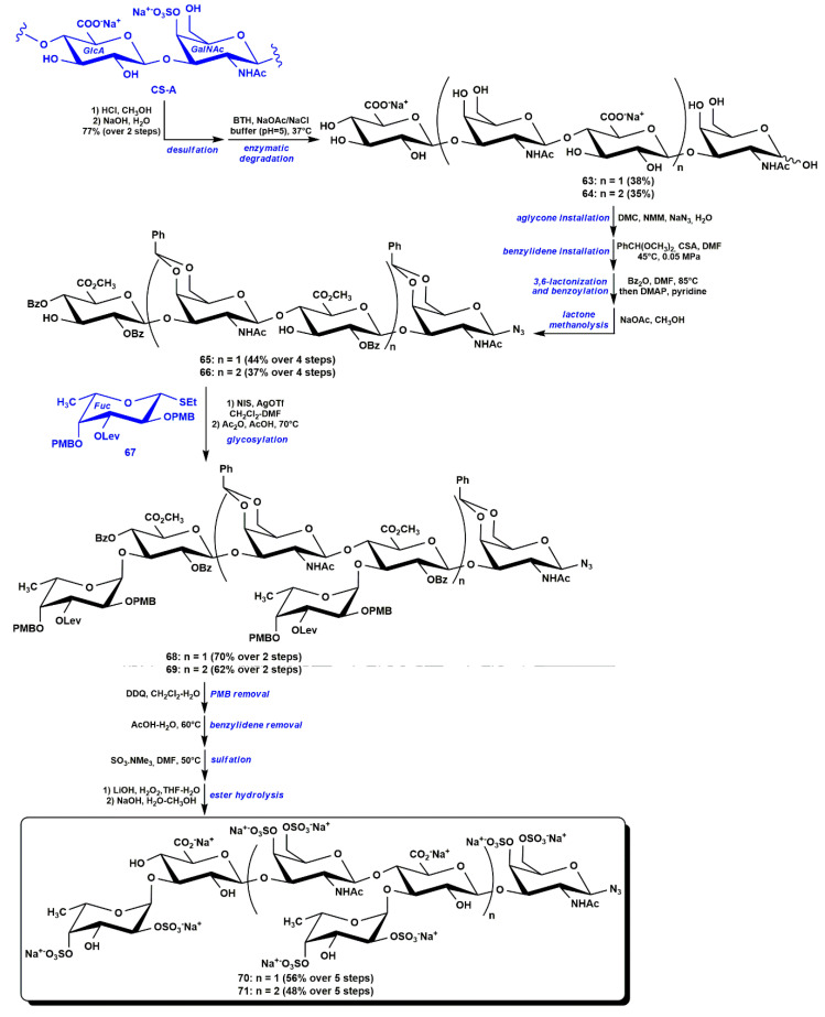 Scheme 6