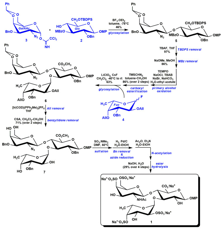 Scheme 1