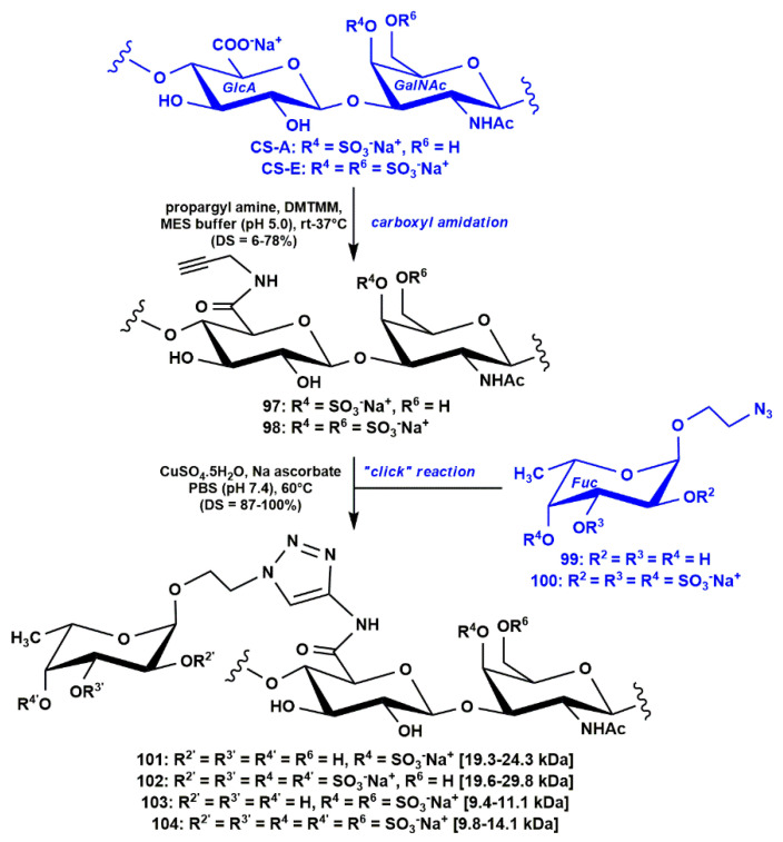 Scheme 9