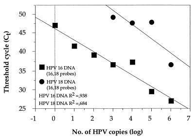 FIG. 6