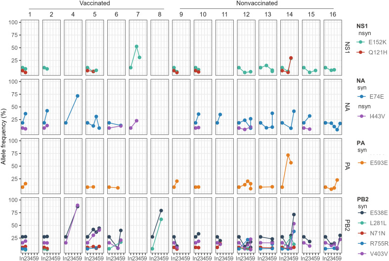 Figure 3