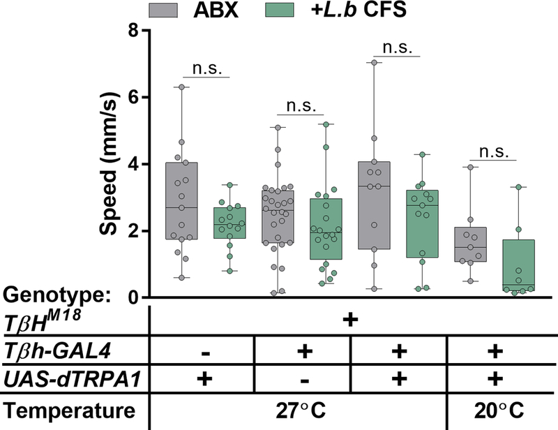 Extended Data Figure 9 |