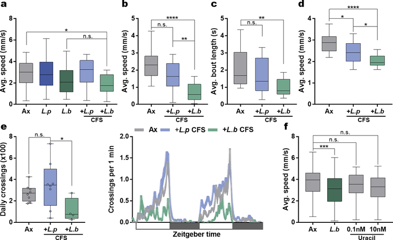 Extended Data Figure 3 |