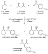 Scheme 2