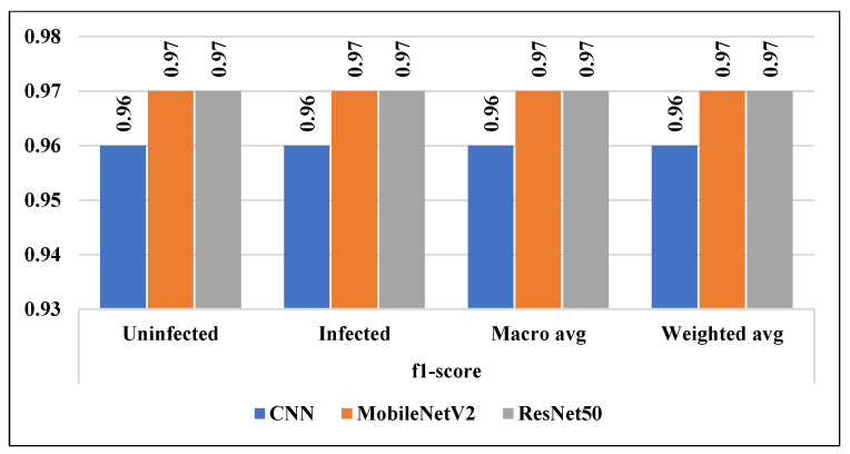 Figure 18