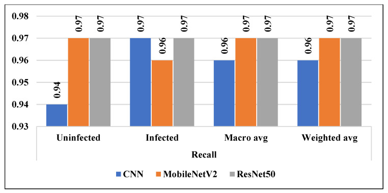 Figure 17