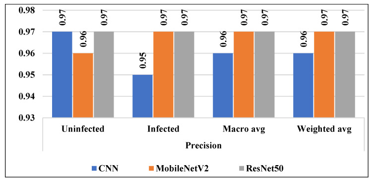 Figure 16