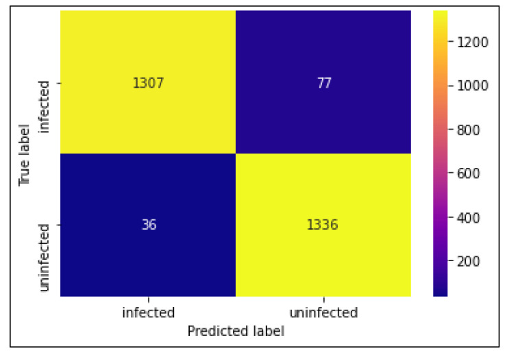 Figure 7