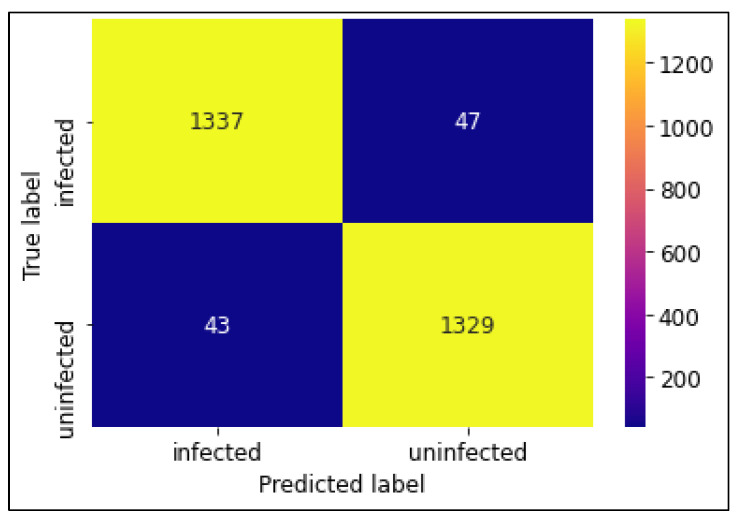 Figure 9