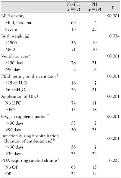 graphic file with name kcj-40-131-i003.jpg