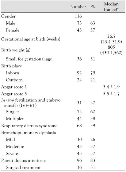 graphic file with name kcj-40-131-i001.jpg