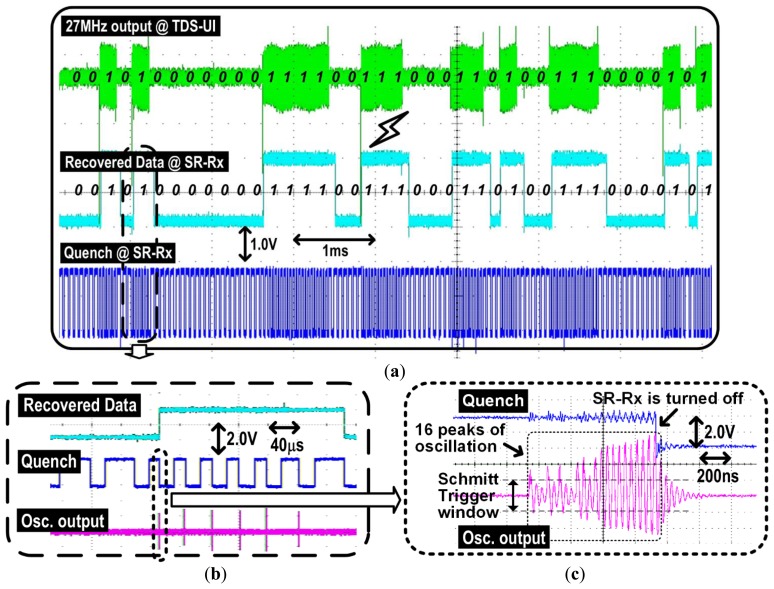 Figure 10.