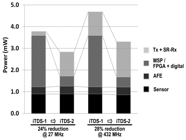 Figure 12.