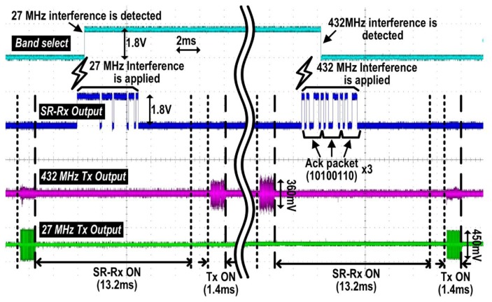 Figure 11.