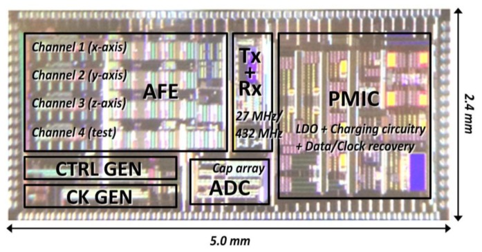 Figure 7.