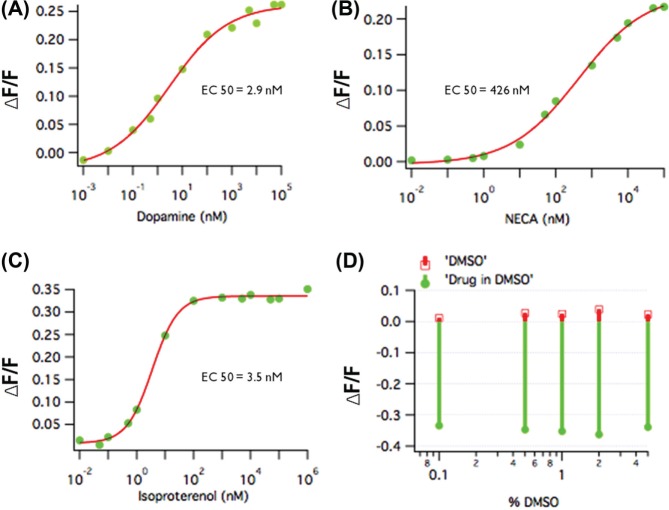 Figure 4.