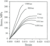 Fig. 8