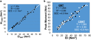 Fig. 7