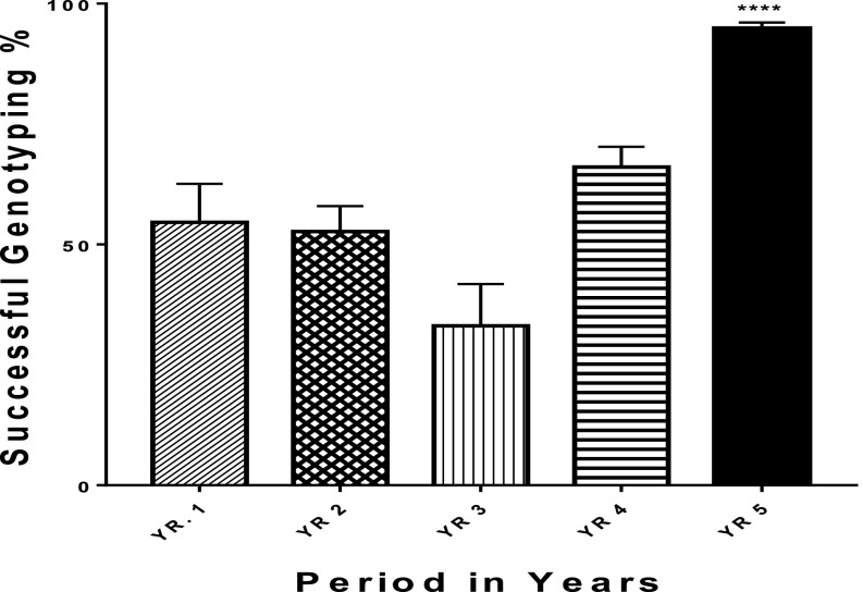 FIGURE 4.