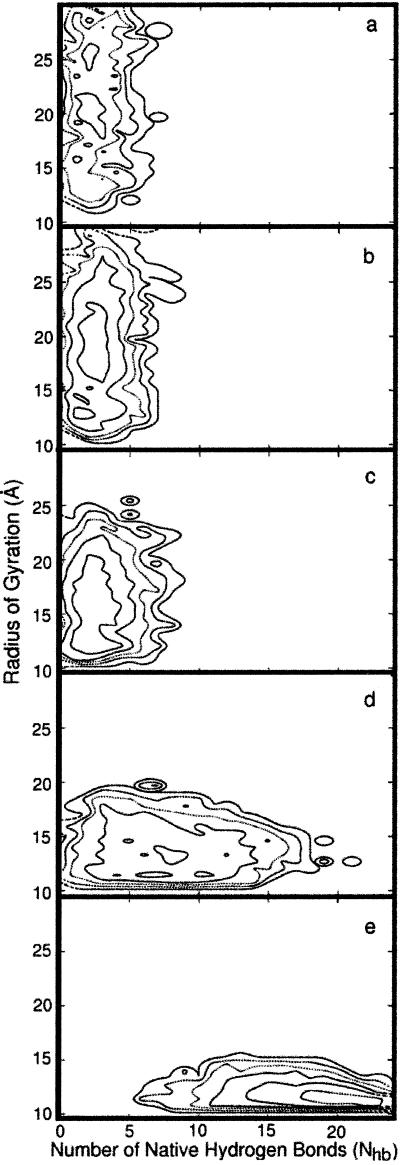 Fig 4.