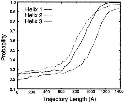 Fig 2.