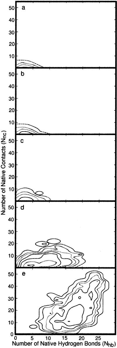 Fig 5.