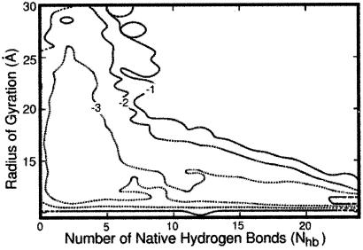 Fig 3.