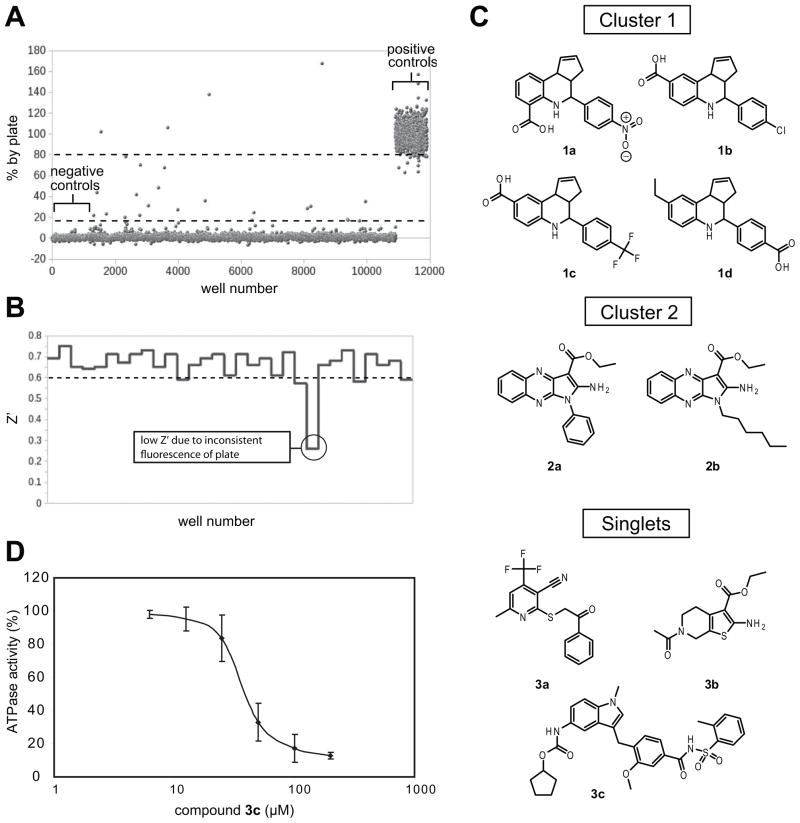 FIG. 3