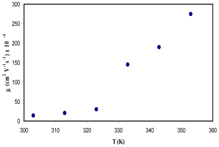 Figure 13