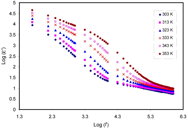 Figure 5