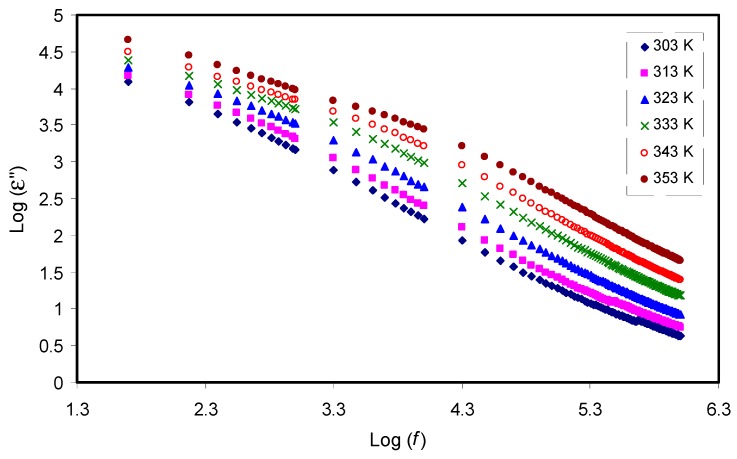 Figure 6