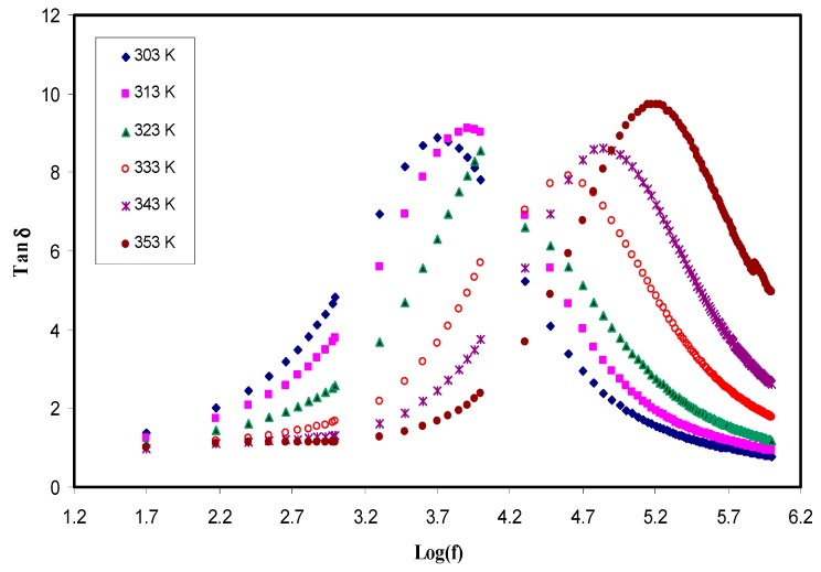 Figure 10