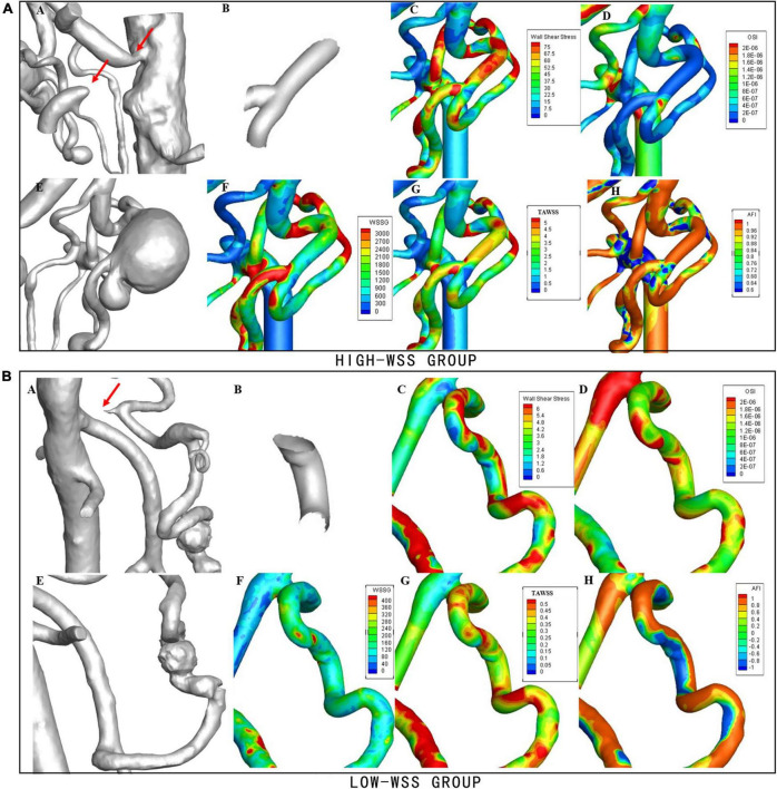 FIGURE 3