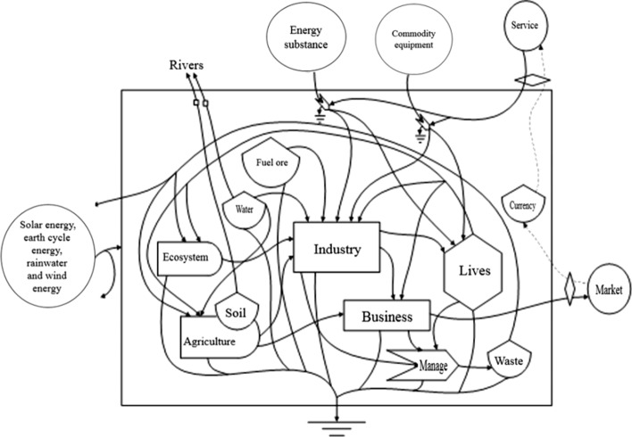 Fig. 3