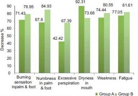 Graph 2