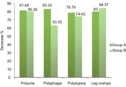 Graph 1