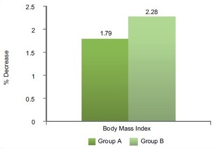 Graph 5