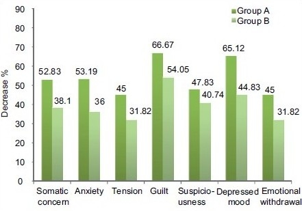 Graph 3