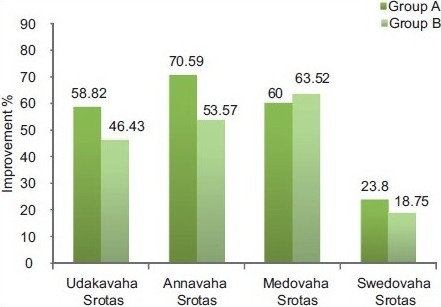 Graph 4