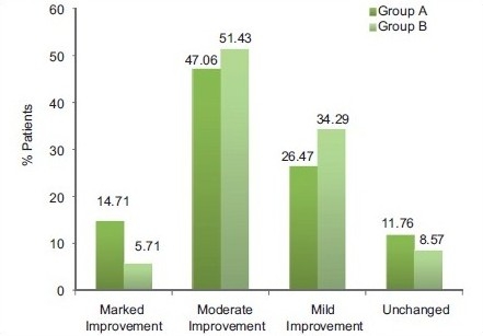 Graph 6