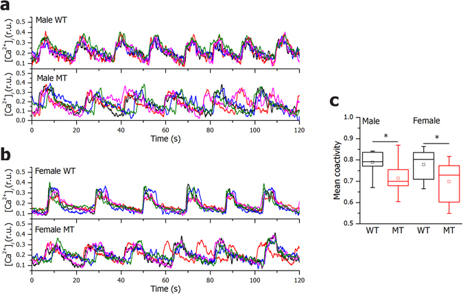 Figure 5