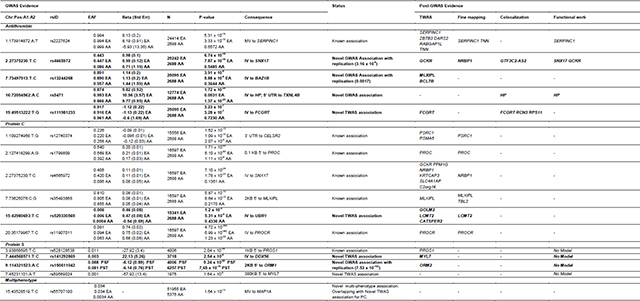 graphic file with name nihms-1893756-t0007.jpg