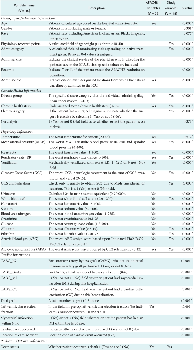 graphic file with name hir-17-232-i001.jpg